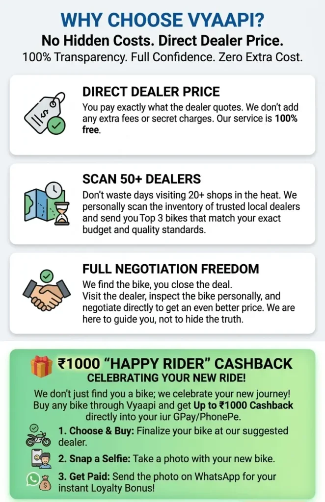 Guwahati Used Bike Marketplace Advantage